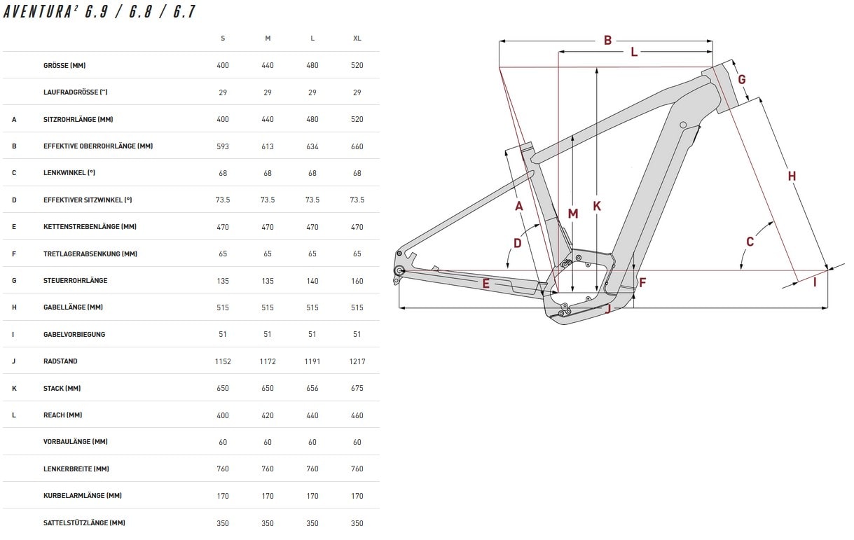 Focus Aventura² 6.8 29" Bosch 625Wh